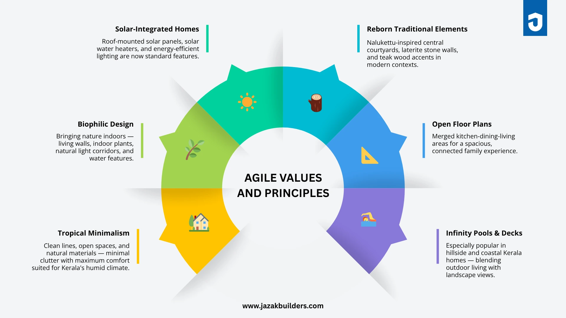 Modern Kerala House Design Trends in 2026